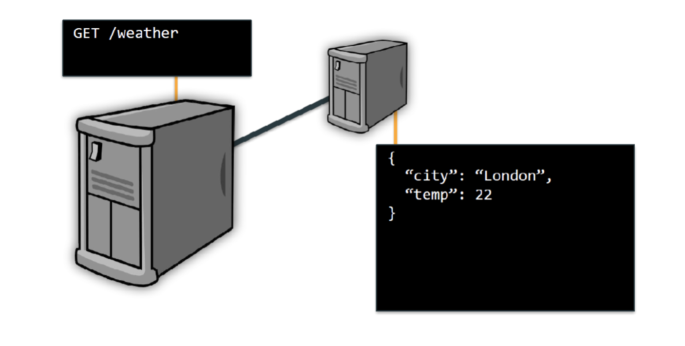An application programming interface